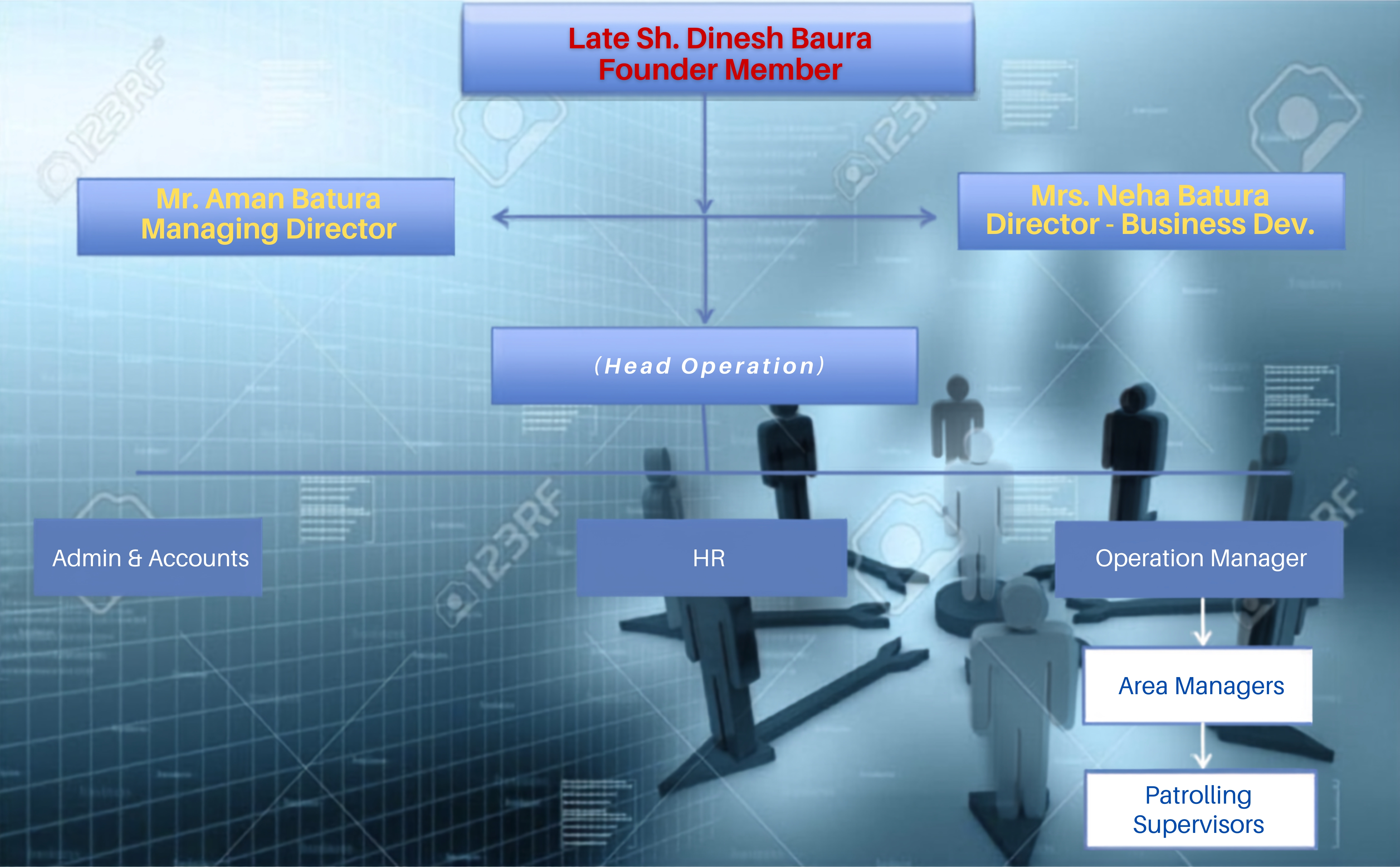 Organization Image
